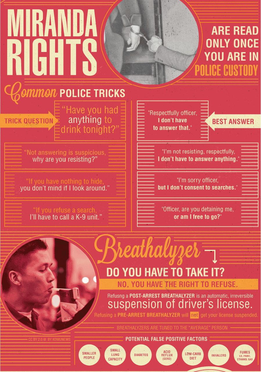 Armstrong Bail Bonds Blog - Know Your Rights! 01